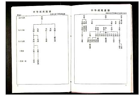 [下载][世界胡氏通谱]湖北.世界胡氏通谱_十.pdf