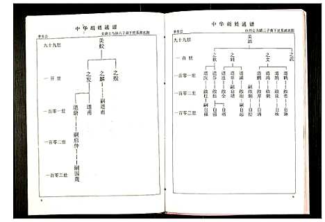 [下载][世界胡氏通谱]湖北.世界胡氏通谱_十.pdf