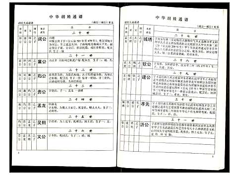 [下载][世界胡氏通谱]湖北.世界胡氏通谱_十二.pdf