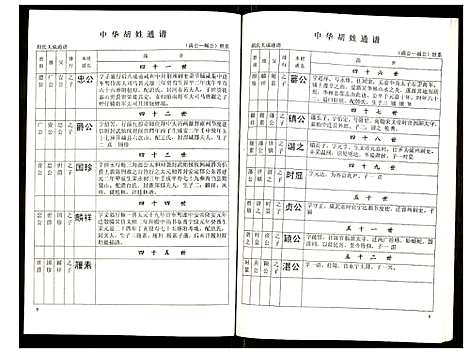 [下载][世界胡氏通谱]湖北.世界胡氏通谱_十二.pdf