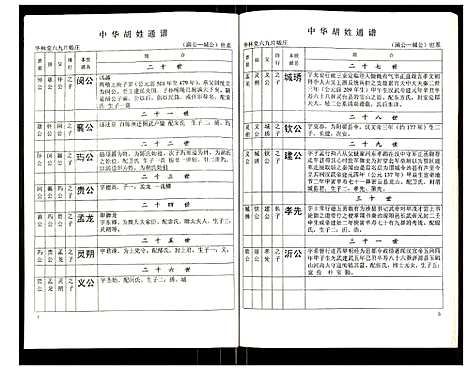 [下载][世界胡氏通谱]湖北.世界胡氏通谱_十三.pdf