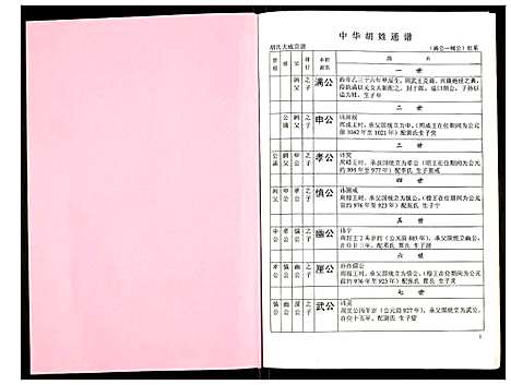 [下载][世界胡氏通谱]湖北.世界胡氏通谱_十四.pdf