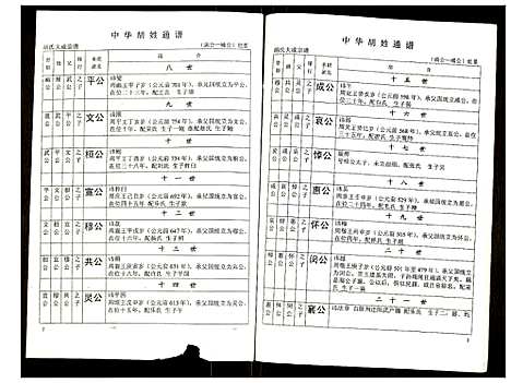 [下载][世界胡氏通谱]湖北.世界胡氏通谱_十四.pdf