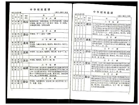 [下载][世界胡氏通谱]湖北.世界胡氏通谱_十四.pdf