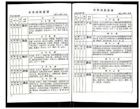 [下载][世界胡氏通谱]湖北.世界胡氏通谱_十四.pdf