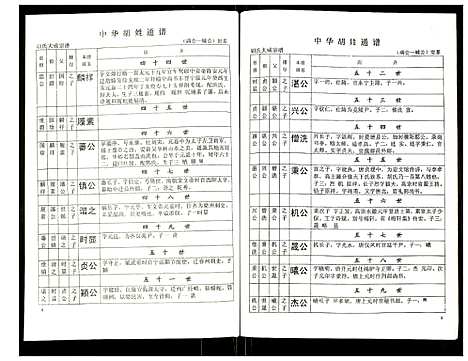 [下载][世界胡氏通谱]湖北.世界胡氏通谱_十四.pdf