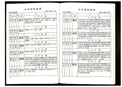 [下载][世界胡氏通谱]湖北.世界胡氏通谱_十五.pdf