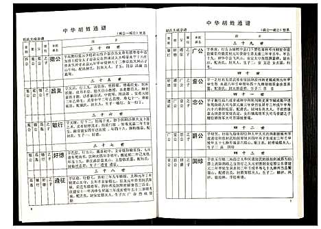 [下载][世界胡氏通谱]湖北.世界胡氏通谱_十五.pdf