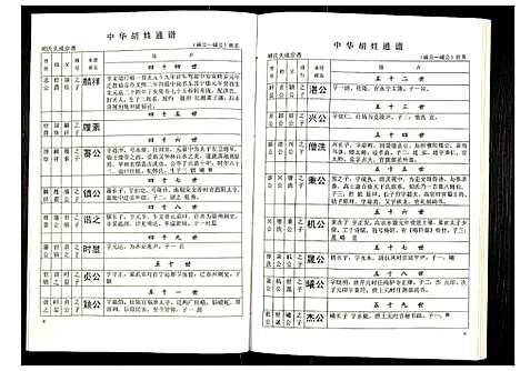 [下载][世界胡氏通谱]湖北.世界胡氏通谱_十五.pdf