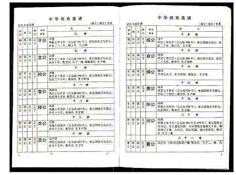 [下载][世界胡氏通谱]湖北.世界胡氏通谱_十八.pdf