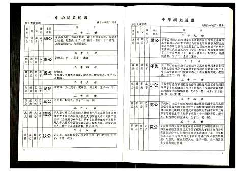 [下载][世界胡氏通谱]湖北.世界胡氏通谱_十八.pdf