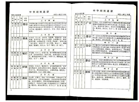 [下载][世界胡氏通谱]湖北.世界胡氏通谱_十八.pdf