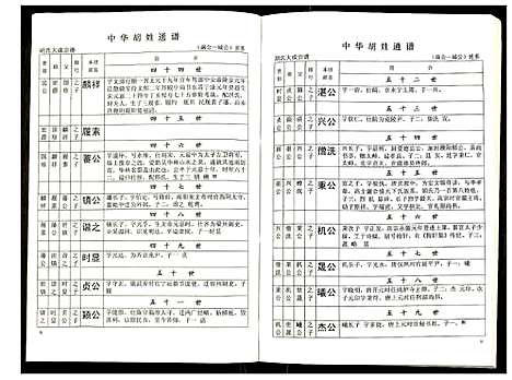 [下载][世界胡氏通谱]湖北.世界胡氏通谱_十八.pdf