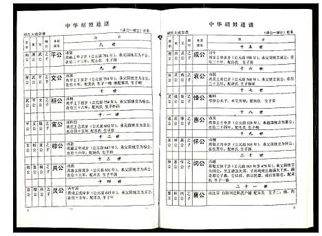 [下载][世界胡氏通谱]湖北.世界胡氏通谱_二十二.pdf