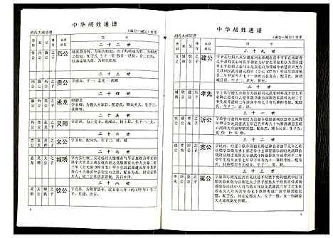 [下载][世界胡氏通谱]湖北.世界胡氏通谱_二十二.pdf