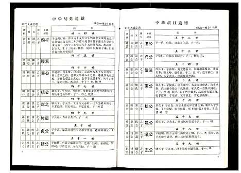 [下载][世界胡氏通谱]湖北.世界胡氏通谱_二十二.pdf