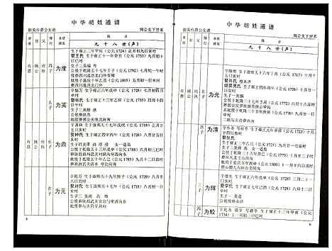 [下载][世界胡氏通谱]湖北.世界胡氏通谱_二十三.pdf