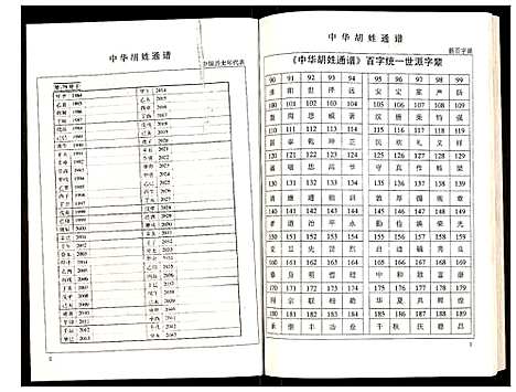 [下载][世界胡氏通谱]湖北.世界胡氏通谱_二十四.pdf