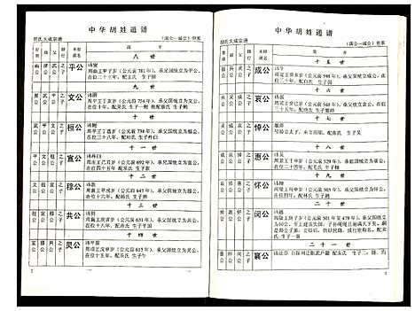 [下载][世界胡氏通谱]湖北.世界胡氏通谱_二十六.pdf