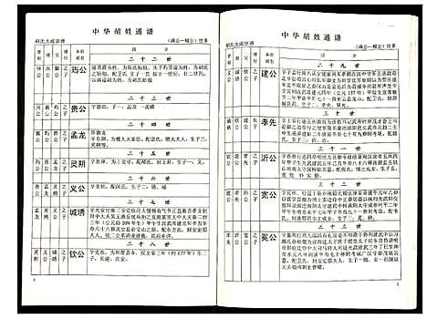 [下载][世界胡氏通谱]湖北.世界胡氏通谱_二十六.pdf