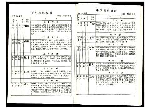 [下载][世界胡氏通谱]湖北.世界胡氏通谱_二十六.pdf