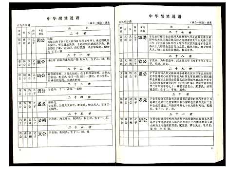 [下载][世界胡氏通谱]湖北.世界胡氏通谱_二十七.pdf