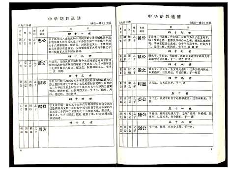 [下载][世界胡氏通谱]湖北.世界胡氏通谱_二十七.pdf