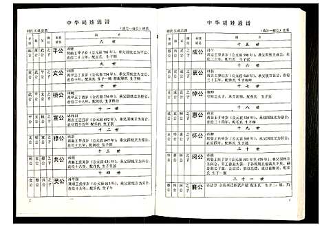 [下载][世界胡氏通谱]湖北.世界胡氏通谱_二十九.pdf