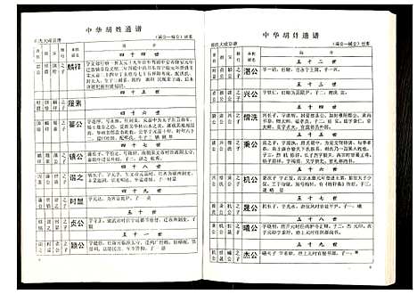 [下载][世界胡氏通谱]湖北.世界胡氏通谱_二十九.pdf