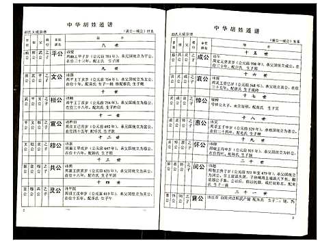 [下载][世界胡氏通谱]湖北.世界胡氏通谱_三十二.pdf