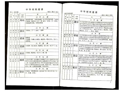 [下载][世界胡氏通谱]湖北.世界胡氏通谱_三十二.pdf