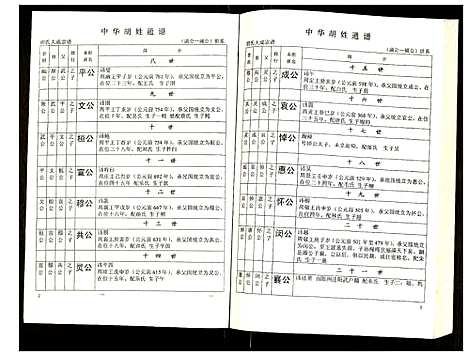 [下载][世界胡氏通谱]湖北.世界胡氏通谱_三十三.pdf