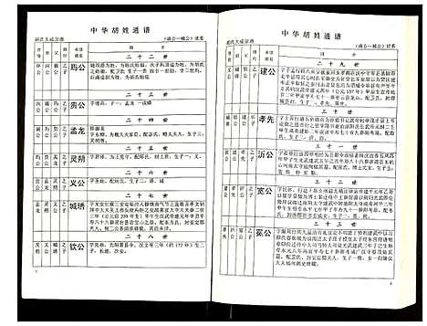 [下载][世界胡氏通谱]湖北.世界胡氏通谱_三十三.pdf