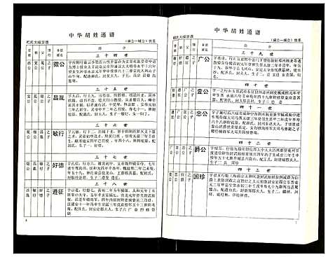 [下载][世界胡氏通谱]湖北.世界胡氏通谱_三十三.pdf