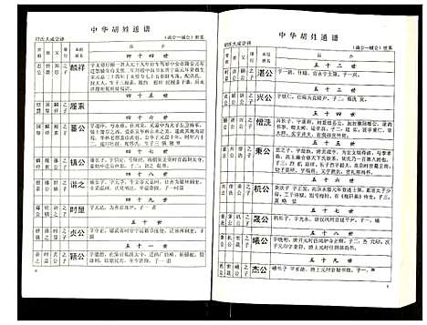 [下载][世界胡氏通谱]湖北.世界胡氏通谱_三十三.pdf