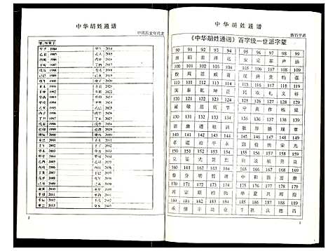 [下载][世界胡氏通谱]湖北.世界胡氏通谱_三十四.pdf