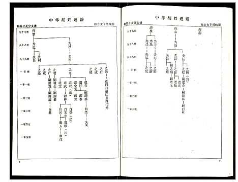 [下载][世界胡氏通谱]湖北.世界胡氏通谱_三十四.pdf