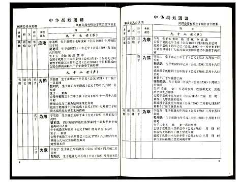 [下载][世界胡氏通谱]湖北.世界胡氏通谱_三十四.pdf