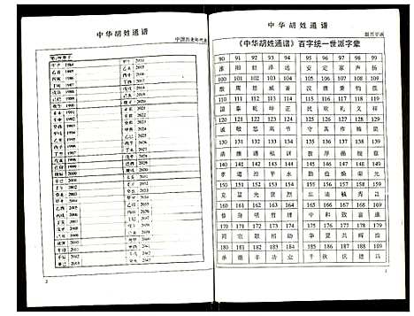 [下载][世界胡氏通谱]湖北.世界胡氏通谱_三十五.pdf