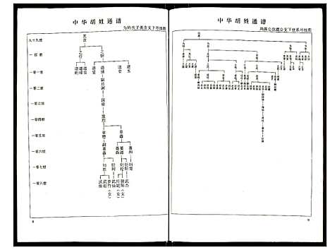 [下载][世界胡氏通谱]湖北.世界胡氏通谱_三十五.pdf