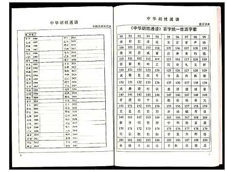 [下载][世界胡氏通谱]湖北.世界胡氏通谱_三十七.pdf