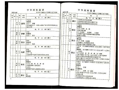 [下载][世界胡氏通谱]湖北.世界胡氏通谱_三十七.pdf