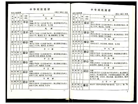 [下载][世界胡氏通谱]湖北.世界胡氏通谱_三十九.pdf