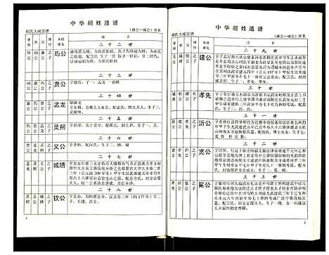 [下载][世界胡氏通谱]湖北.世界胡氏通谱_三十九.pdf