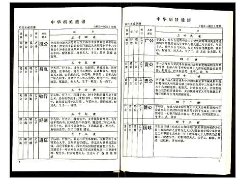 [下载][世界胡氏通谱]湖北.世界胡氏通谱_三十九.pdf