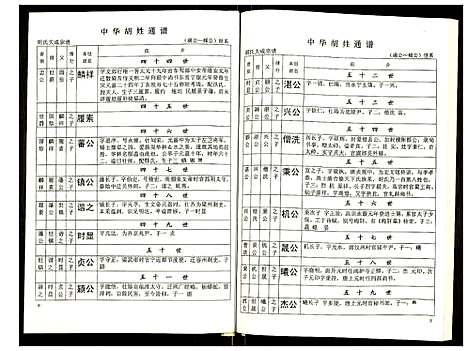 [下载][世界胡氏通谱]湖北.世界胡氏通谱_三十九.pdf