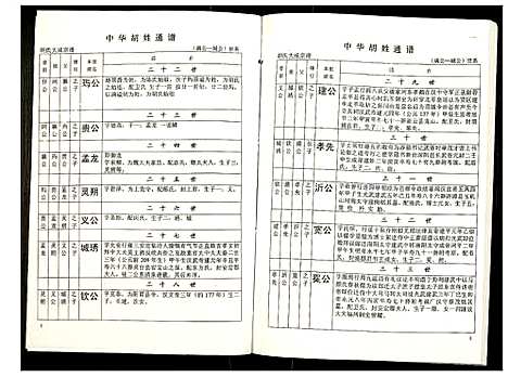 [下载][世界胡氏通谱]湖北.世界胡氏通谱_四十.pdf