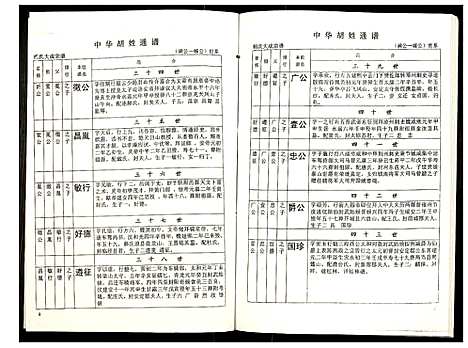 [下载][世界胡氏通谱]湖北.世界胡氏通谱_四十.pdf