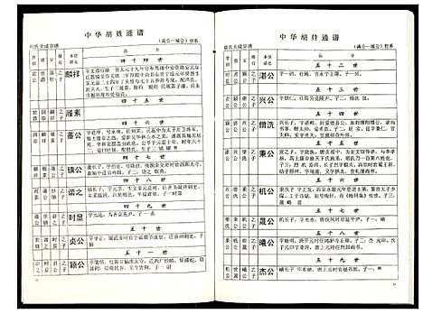 [下载][世界胡氏通谱]湖北.世界胡氏通谱_四十.pdf