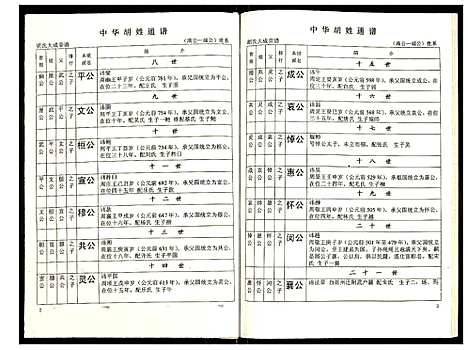 [下载][世界胡氏通谱]湖北.世界胡氏通谱_四十一.pdf